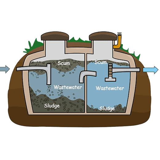 Fast Septic System Service In Irondequoit